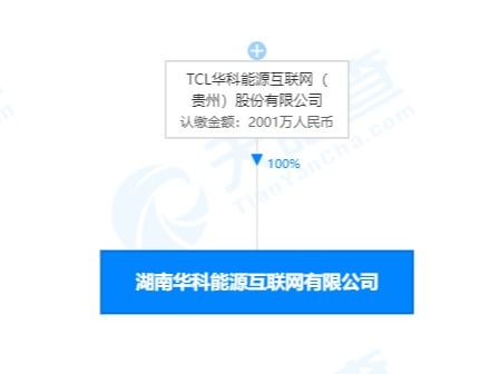TCL華科能源落子湖南，成立新互聯網公司布局新能源汽車充電服務