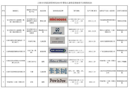 童鞋安全再引關注 上海抽檢7批次不合格，品牌管理是核心