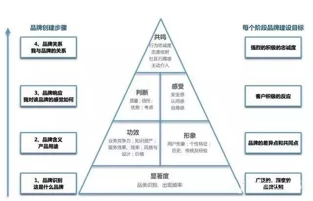 律師事務所的品牌資產 超越標識的價值核心與戰略管理